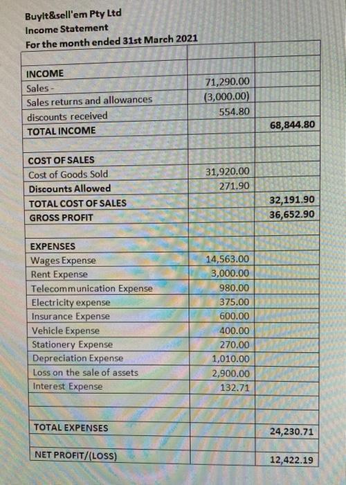 Buylt&sell'em Pty Ltd Income Statement For the month ended 31st March 2021 INCOME Sales- Sales returns and