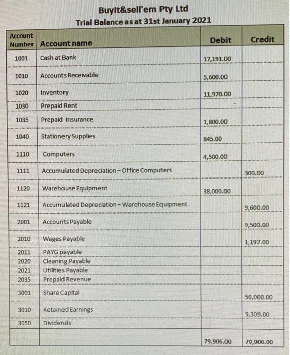 Account Number Account name Cash at Bank 1001 1010 Accounts Receivable 1020 1030 1035 1040 1110 1111 1120