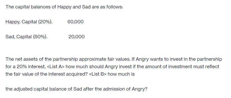 The capital balances of Happy and Sad are as follows: Happy, Capital (20%). Sad, Capital (80%). 60,000 20,000