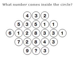 What number comes inside the circle? 4) (3) (2) 32 5 3 5 1 1 (6) (1) (2) 8 (3) 3 (1) (7) (2) (8) (4) (3 9? (3)