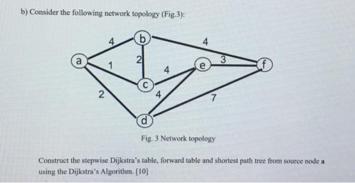 b) Consider the following network topology (Fig.3): a 2 4 1 2 C 4 4 4 7 d Fig. 3 Network topology 3 (f