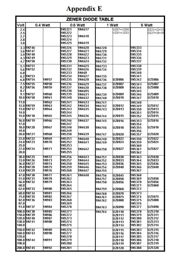 Volt 2.4 2.5 2.7 2.8 3.0 3.3 1N746 3.6 1N747 3.9 1N748 4.3 1N749 4.71N750 5.11N751 5.6 1N752 6.0 6.21N753 6.8