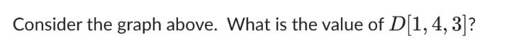 Consider the graph above. What is the value of D[1, 4, 3]?
