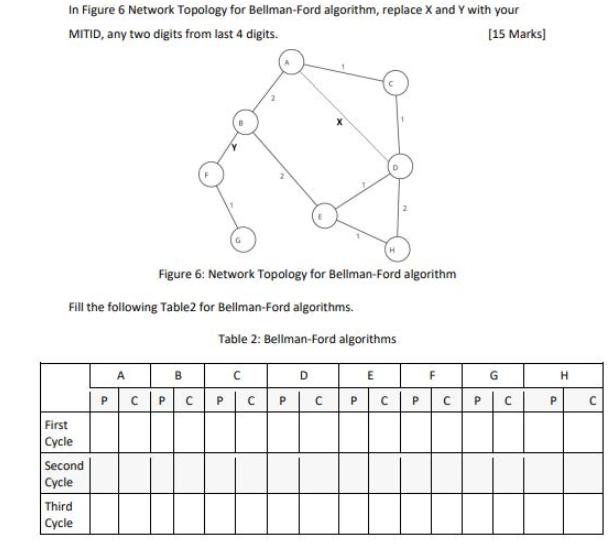 In Figure 6 Network Topology for Bellman-Ford algorithm, replace X and Y with your MITID, any two digits from