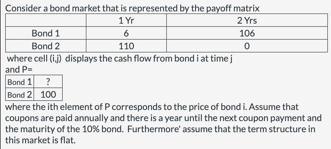 Consider a bond market that is represented by the payoff matrix 1 Yr 2 Yrs 106 0 Bond 1 6 Bond 2 110 where