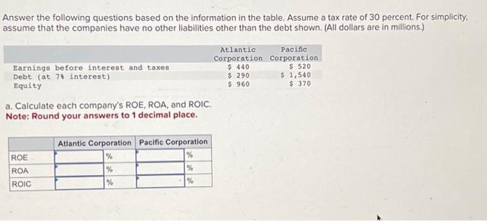 Answer the following questions based on the information in the table. Assume a tax rate of 30 percent. For
