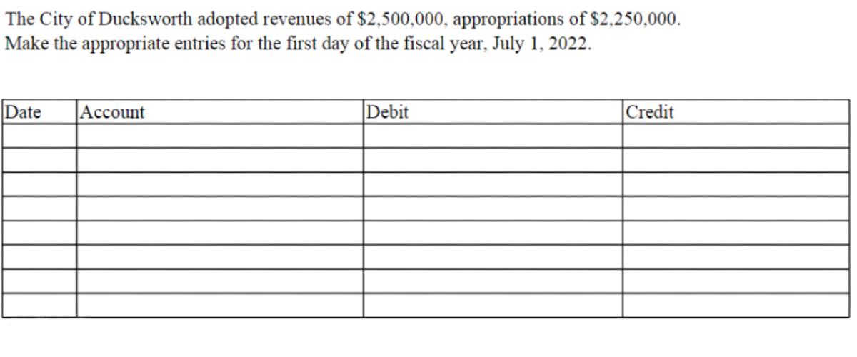 The City of Ducksworth adopted revenues of $2,500,000, appropriations of $2,250,000. Make the appropriate