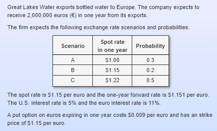 Great Lakes Water exports bottled water to Europe. The company expects to receive 2,000,000 euros () in one