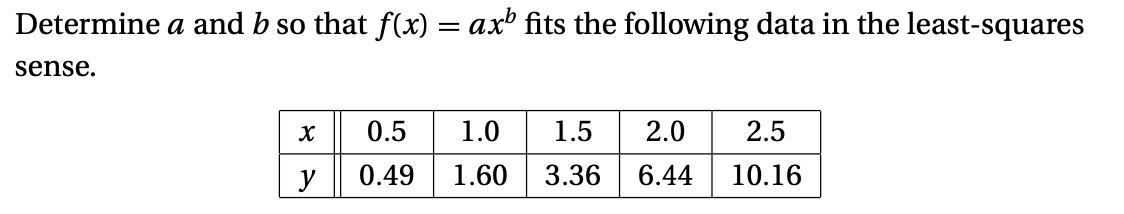 Determine a and b so that f(x) = ax fits the following data in the least-squares sense. X y 0.5 0.49 1.60 1.0