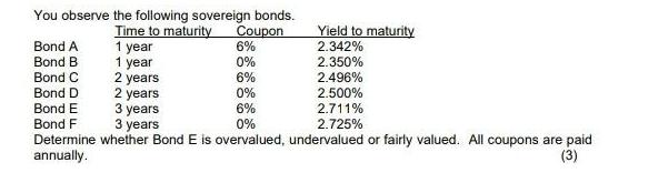 You observe the following sovereign bonds. Time to maturity Coupon Bond A Bond B 6% 0% 2 years 6% 0% 2 years