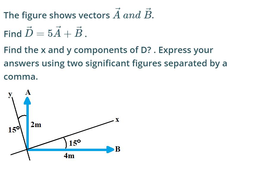 The figure shows vectors A and B. Find D = 5A + B. Find the x and y components of D?. Express your answers