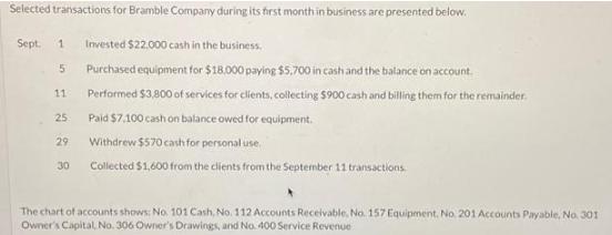 Selected transactions for Bramble Company during its first month in business are presented below. Sept. 1