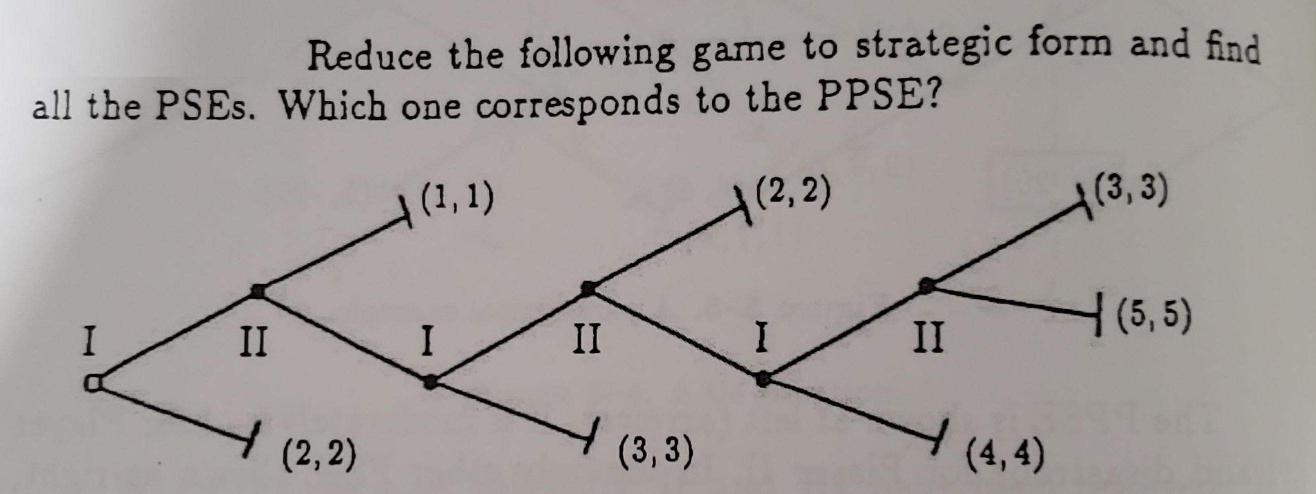 Reduce the following game to strategic form and find all the PSEs. Which one corresponds to the PPSE? (2,2) I