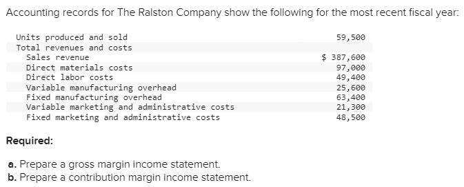 Accounting records for The Ralston Company show the following for the most recent fiscal year: Units produced