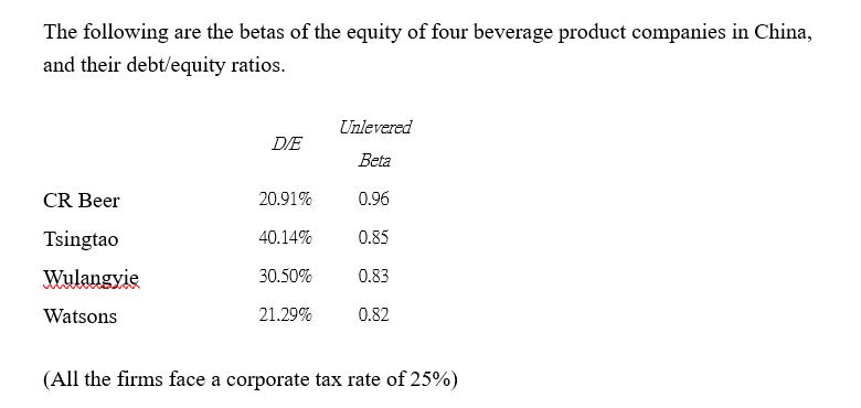 The following are the betas of the equity of four beverage product companies in China, and their debt/equity