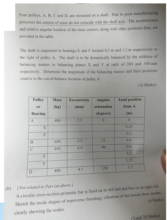 Four pulleys, A, B, C and D, are mounted on a shaft. Due to poor manufacturing processes the centres of mass