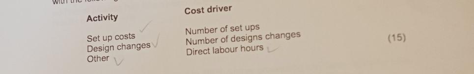 WILL Activity Set up costs Design changes Other V Cost driver Number of set ups Number of designs changes