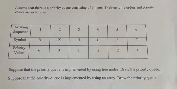 Assume that there is a priority queue consisting of 6 items. Their arriving orders and priority values are as