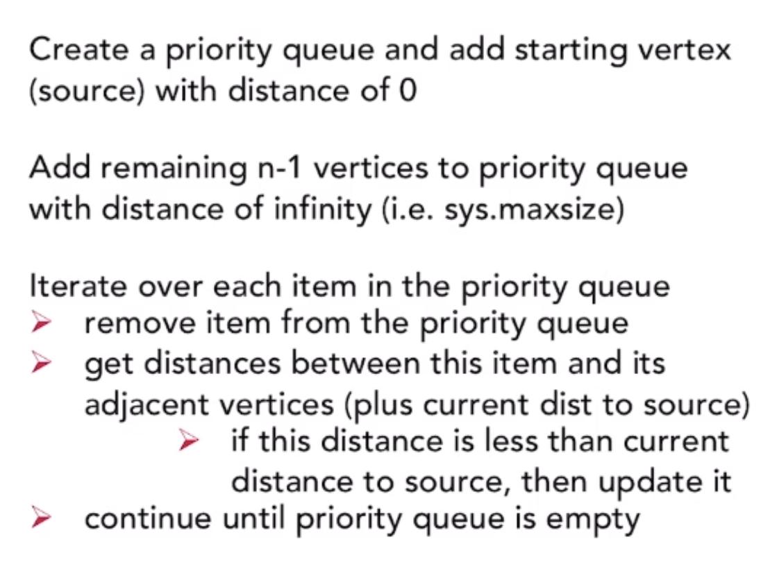 Create a priority queue and add starting vertex (source) with distance of 0 Add remaining n-1 vertices to