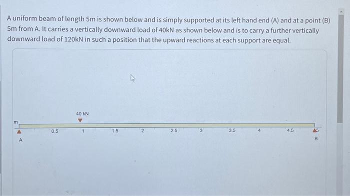 A uniform beam of length 5m is shown below and is simply supported at its left hand end (A) and at a point