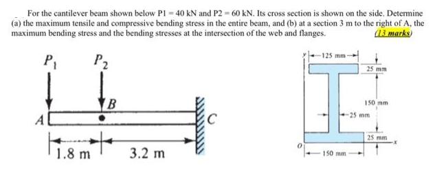 For the cantilever beam shown below P1 = 40 kN and P2=60 kN. Its cross section is shown on the side.