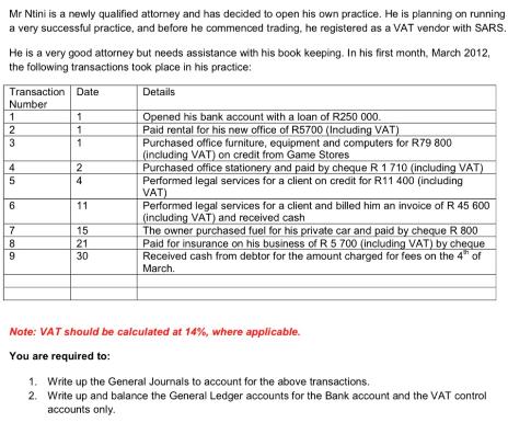 Mr Ntini is a newly qualified attorney and has decided to open his own practice. He is planning on running a