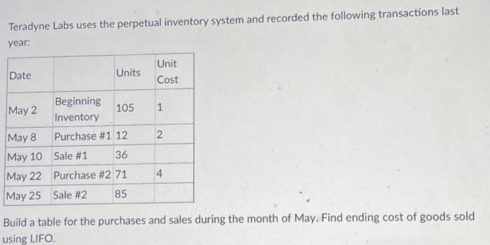 Teradyne Labs uses the perpetual inventory system and recorded the following transactions last year: Date May