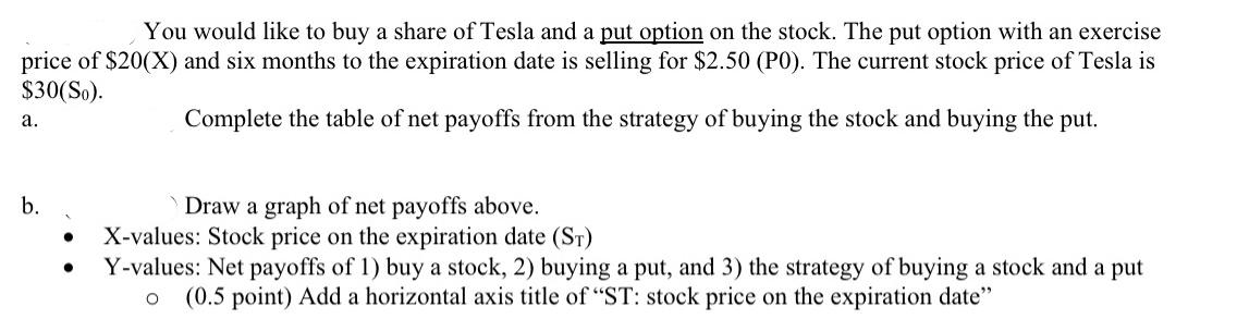 You would like to buy a share of Tesla and a put option on the stock. The put option with an exercise price