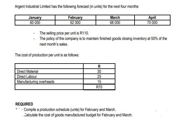 Argent Industrial Limited has the following forecast (in units) for the next four months: January 60 000 The