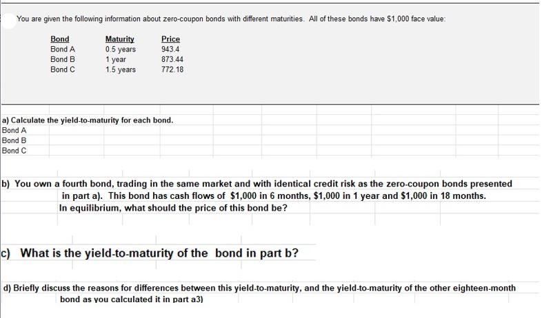 You are given the following information about zero-coupon bonds with different maturities. All of these bonds