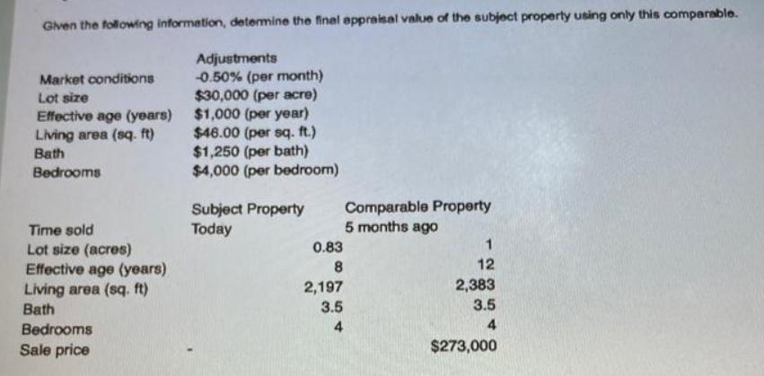 Given the following information, determine the final appraisal value of the subject property using only this