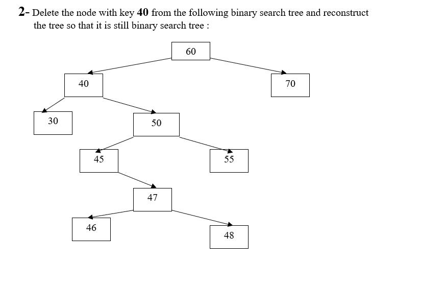 2- Delete the node with key 40 from the following binary search tree and reconstruct the tree so that it is