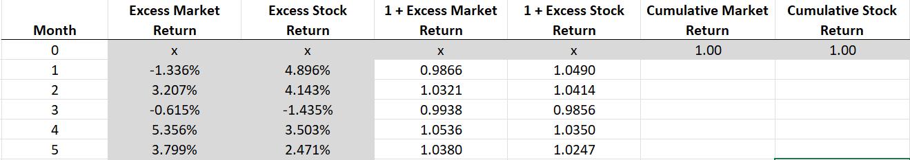 Month OLN345 0 1 2 Excess Market Return X -1.336% 3.207% -0.615% 5.356% 3.799% Excess Stock Return X 4.896%