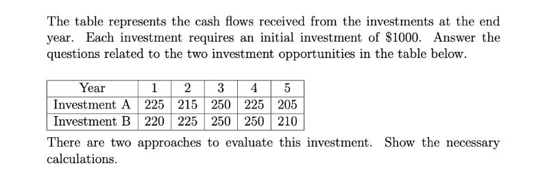 The table represents the cash flows received from the investments at the end year. Each investment requires