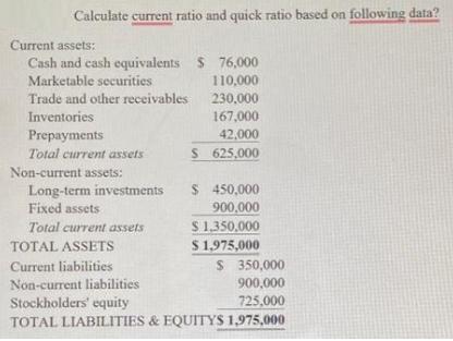 Calculate current ratio and quick ratio based on following data? Current assets: Cash and cash equivalents $