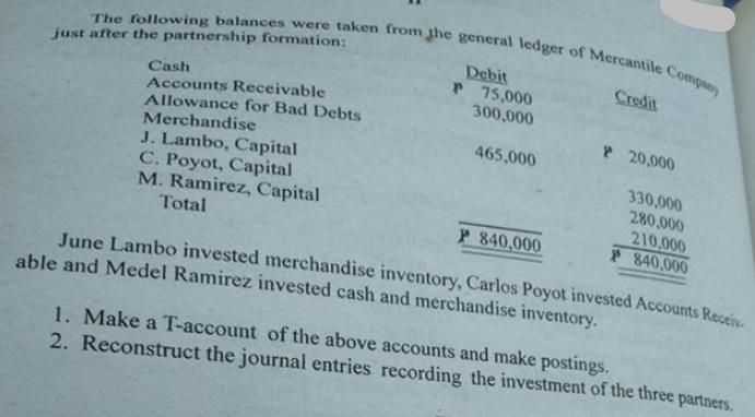 The following balances were taken from the general ledger of Mercantile Company just after the partnership