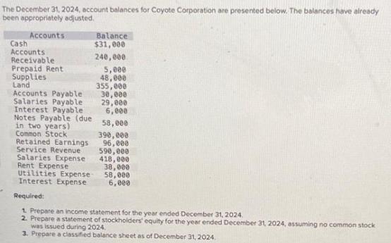 The December 31, 2024, account balances for Coyote Corporation are presented below. The balances have already