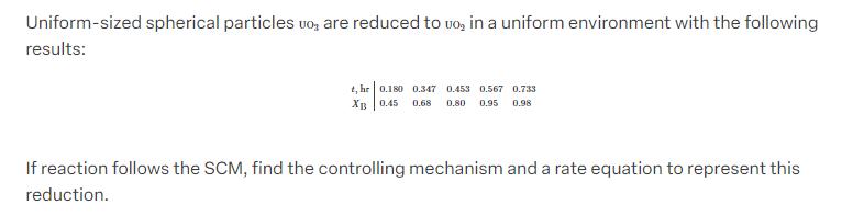 Uniform-sized spherical particles vo, are reduced to uo, in a uniform environment with the following results:
