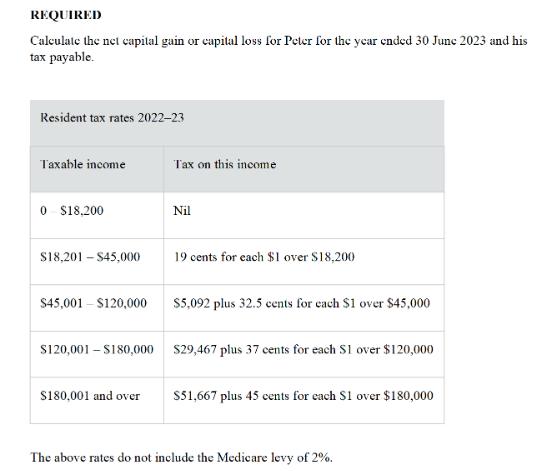 REQUIRED Calculate the net capital gain or capital loss for Peter for the year ended 30 June 2023 and his tax