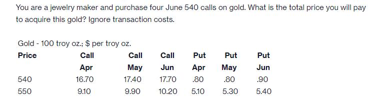 You are a jewelry maker and purchase four June 540 calls on gold. What is the total price you will pay to