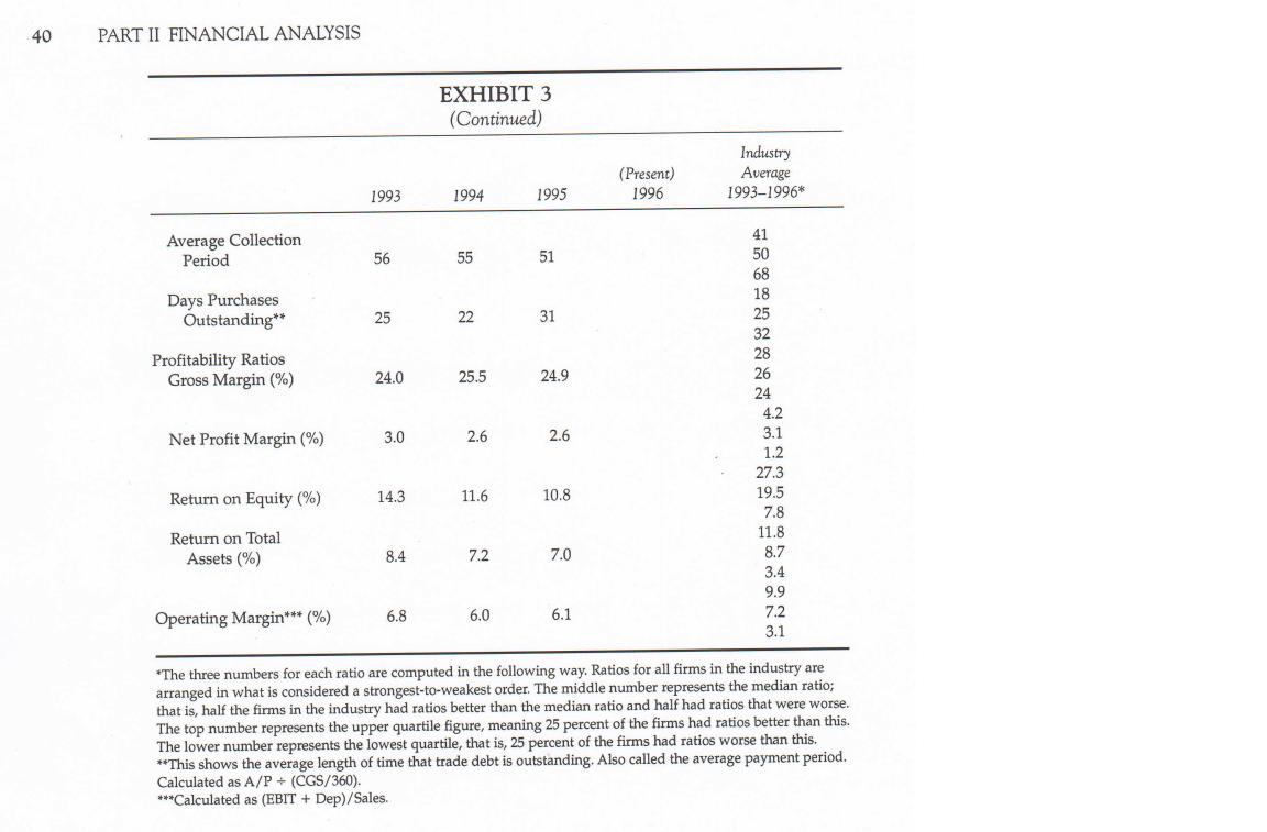 40 PART II FINANCIAL ANALYSIS Average Collection Period Days Purchases Outstanding** Profitability Ratios