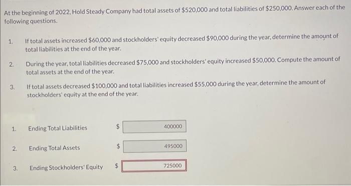 At the beginning of 2022, Hold Steady Company had total assets of $520,000 and total liabilities of $250,000.