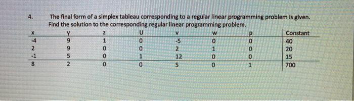 4. X -4 2 -1 8 The final form of a simplex tableau corresponding to a regular linear programming problem is