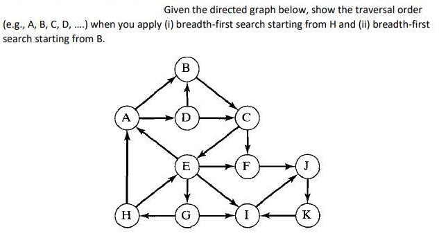 Given the directed graph below, show the traversal order (e.g., A, B, C, D, ....) when you apply (i)