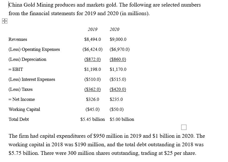 China Gold Mining produces and markets gold. The following are selected numbers from the financial statements
