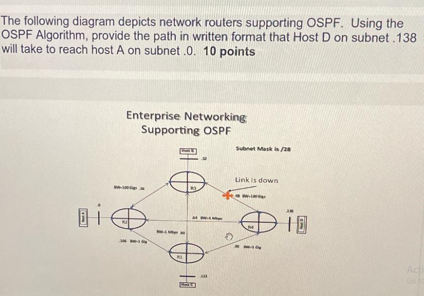 The following diagram depicts network routers supporting OSPF. Using the OSPF Algorithm, provide the path in