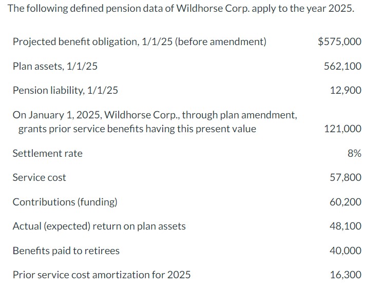 The following defined pension data of Wildhorse Corp. apply to the year 2025. Projected benefit obligation,