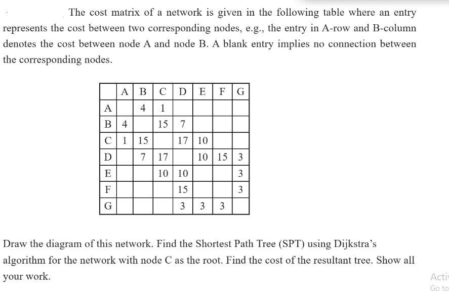 The cost matrix of a network is given in the following table where an entry represents the cost between two