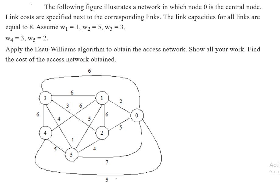 The following figure illustrates a network in which node 0 is the central node. Link costs are specified next