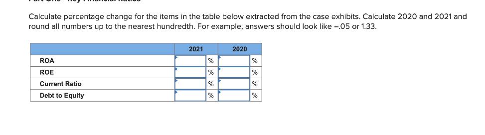 Calculate percentage change for the items in the table below extracted from the case exhibits. Calculate 2020